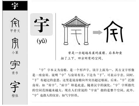 宇的意思|< 宇 : ㄩˇ >辭典檢視